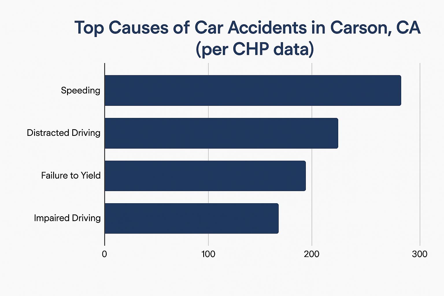Top Causes of Car Accidents in Carson, CA